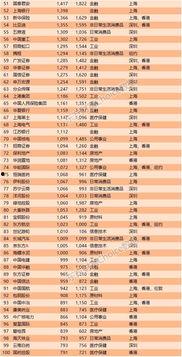 娱乐吃瓜公司排名榜最新